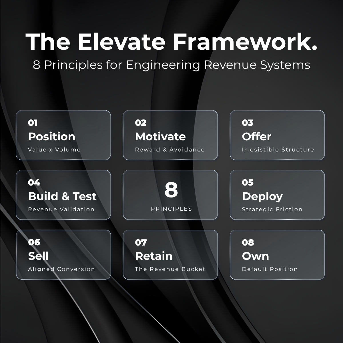 Elevate Process The Elevate Framework | 8 Principles for Engineering Revenue Systems ...