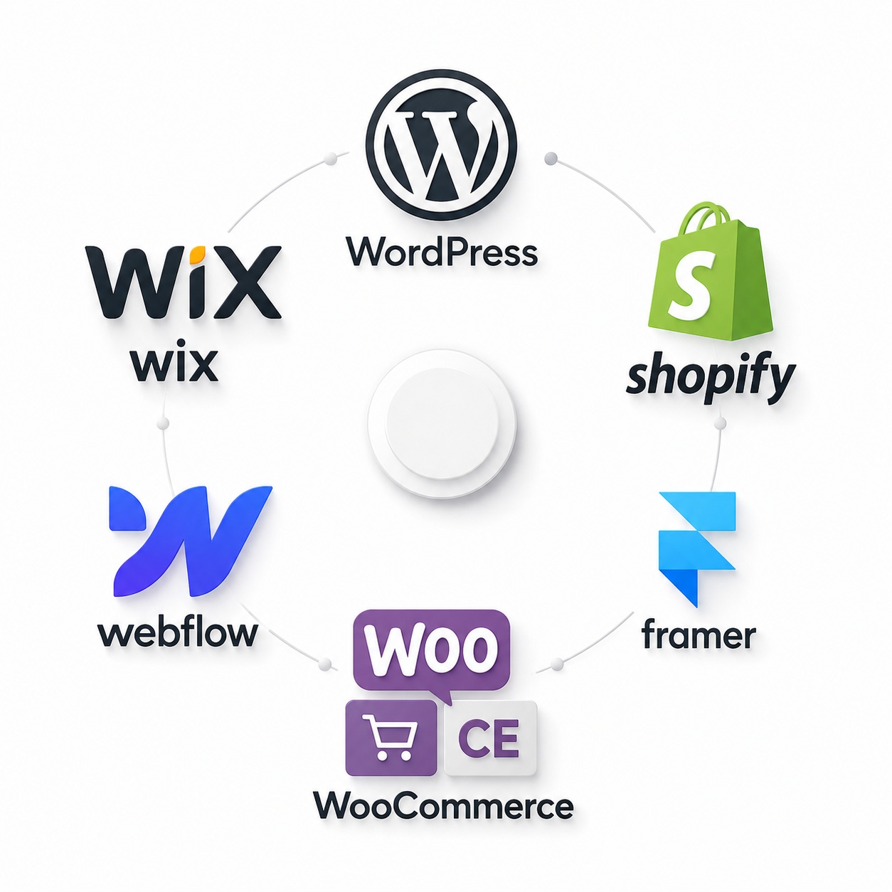 Website Management & Hosting | Wordpress, Woocommerce, Shopify 16 Elevate Labs - Notion